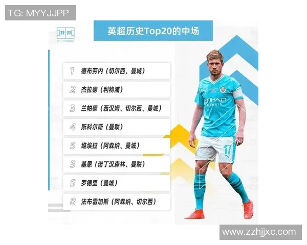 历史名人足球球星排名榜揭晓 看看哪些球员位居前列